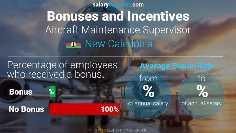 Annual Salary Bonus Rate New Caledonia Aircraft Maintenance Supervisor