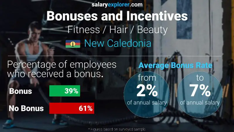 Annual Salary Bonus Rate New Caledonia Fitness / Hair / Beauty