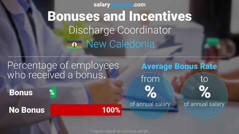 Annual Salary Bonus Rate New Caledonia Discharge Coordinator