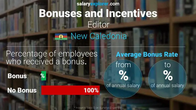 Annual Salary Bonus Rate New Caledonia Editor