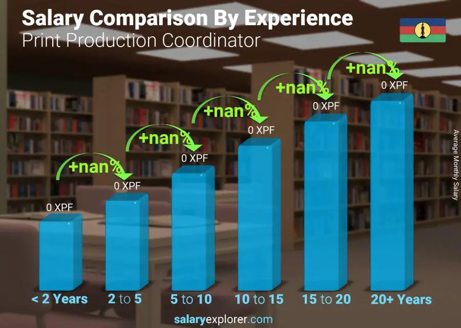 Salary comparison by years of experience monthly New Caledonia Print Production Coordinator