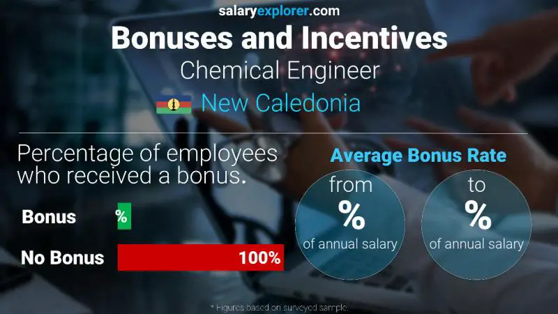 Annual Salary Bonus Rate New Caledonia Chemical Engineer