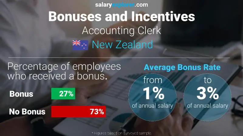 Annual Salary Bonus Rate New Zealand Accounting Clerk