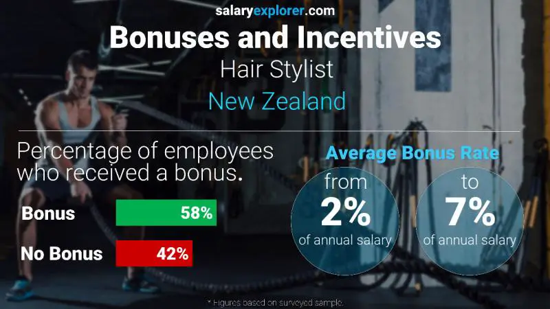 Annual Salary Bonus Rate New Zealand Hair Stylist