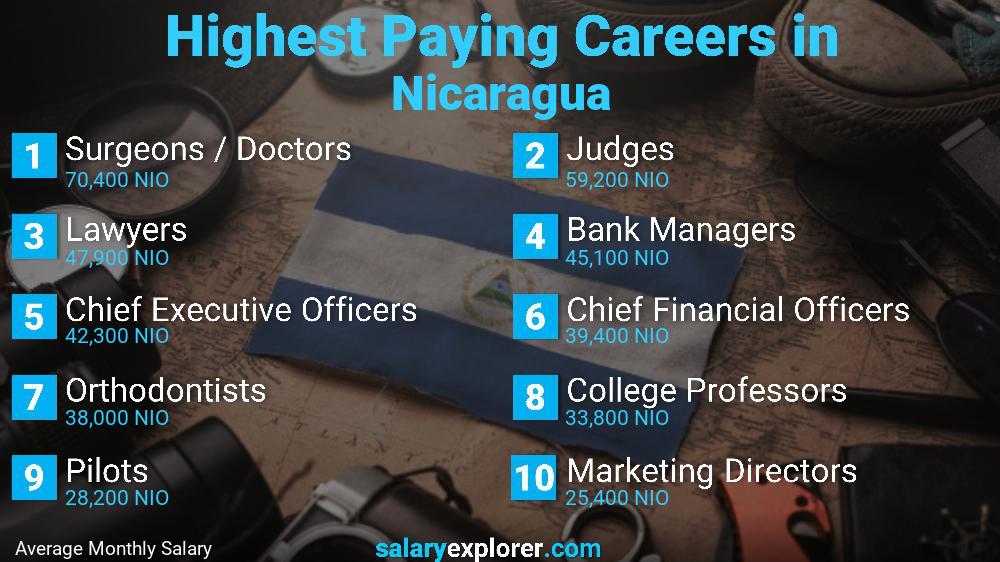 Highest Paying Jobs Nicaragua