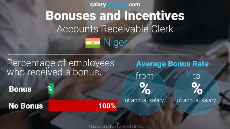 Annual Salary Bonus Rate Niger Accounts Receivable Clerk