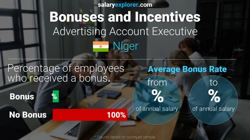 Annual Salary Bonus Rate Niger Advertising Account Executive