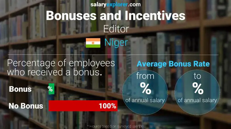 Annual Salary Bonus Rate Niger Editor