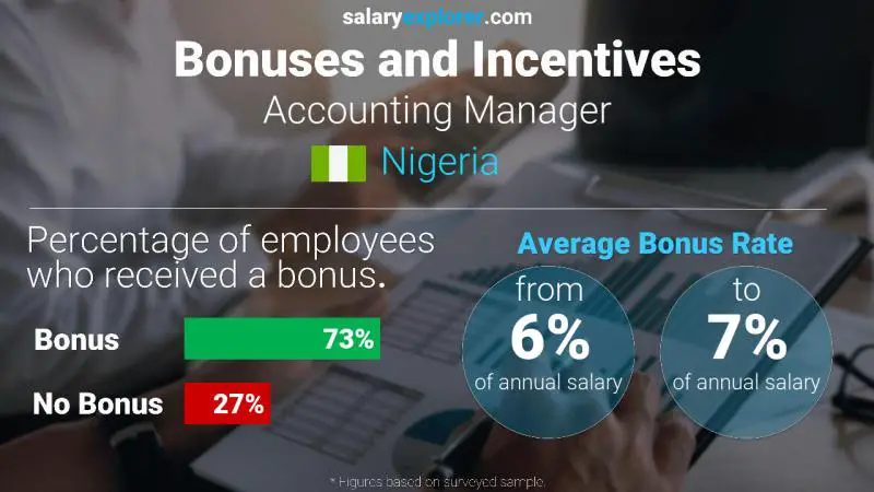 Annual Salary Bonus Rate Nigeria Accounting Manager