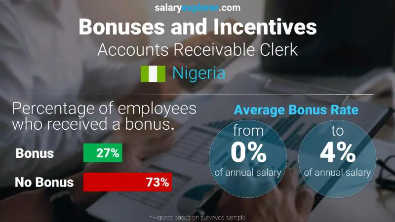 Annual Salary Bonus Rate Nigeria Accounts Receivable Clerk