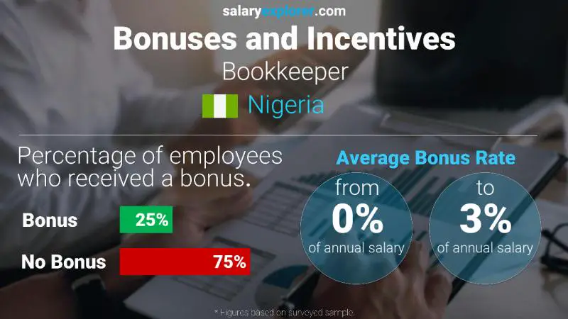 Annual Salary Bonus Rate Nigeria Bookkeeper