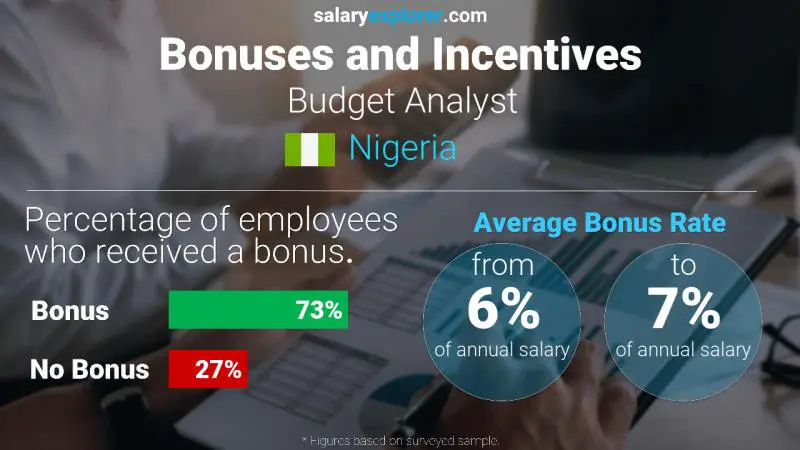 Annual Salary Bonus Rate Nigeria Budget Analyst