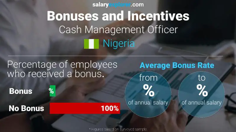 Annual Salary Bonus Rate Nigeria Cash Management Officer