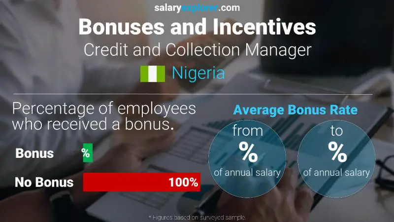 Annual Salary Bonus Rate Nigeria Credit and Collection Manager