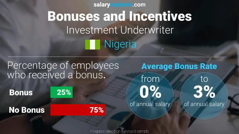 Annual Salary Bonus Rate Nigeria Investment Underwriter