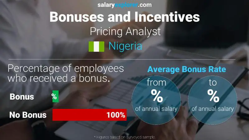 Annual Salary Bonus Rate Nigeria Pricing Analyst