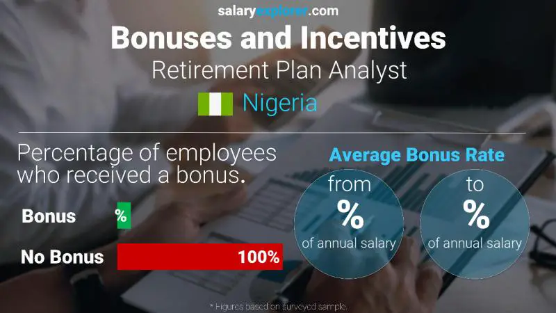 Annual Salary Bonus Rate Nigeria Retirement Plan Analyst