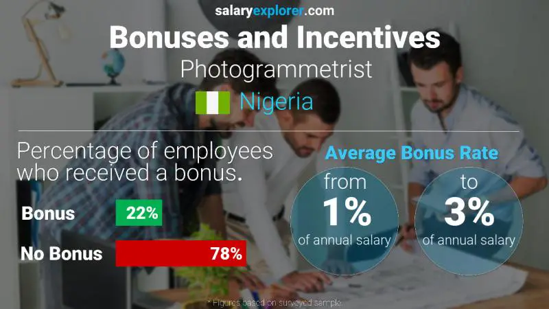 Annual Salary Bonus Rate Nigeria Photogrammetrist