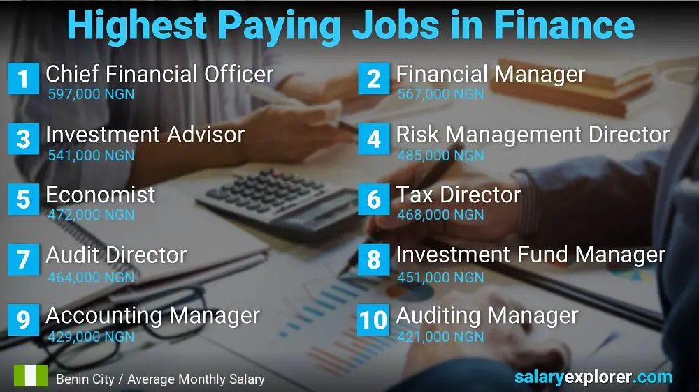 Highest Paying Jobs in Finance and Accounting - Benin City