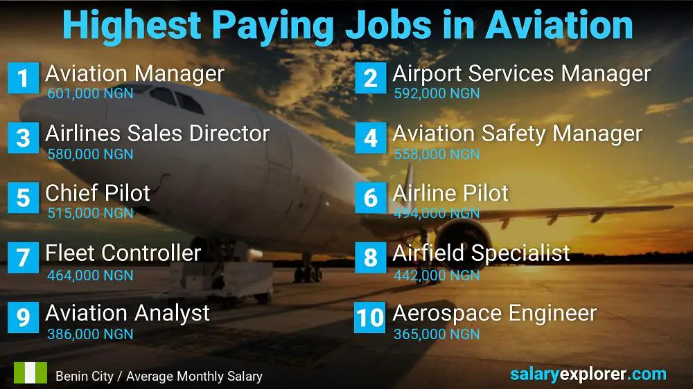 High Paying Jobs in Aviation - Benin City