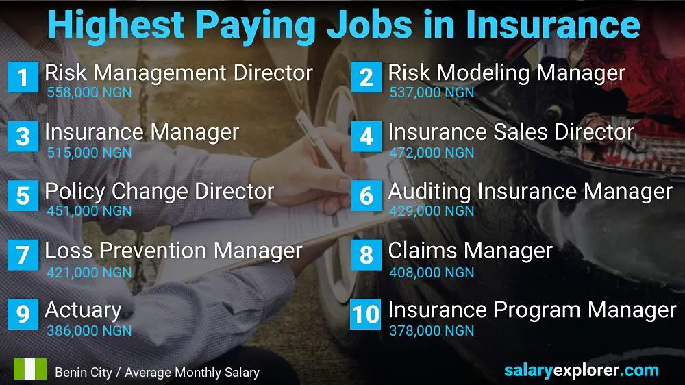 Highest Paying Jobs in Insurance - Benin City