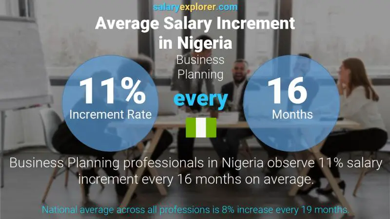 Annual Salary Increment Rate Nigeria Business Planning