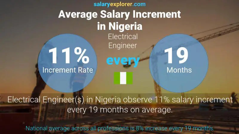 Annual Salary Increment Rate Nigeria Electrical Engineer