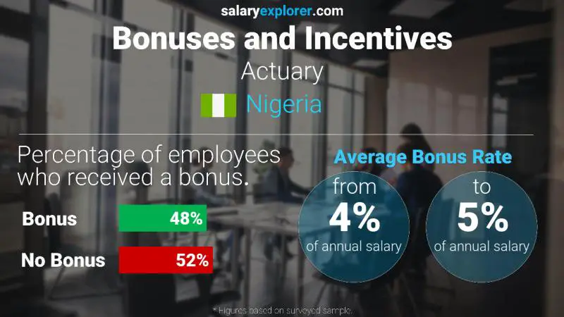 Annual Salary Bonus Rate Nigeria Actuary