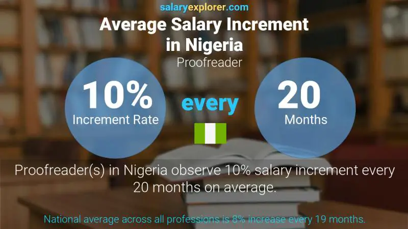 Annual Salary Increment Rate Nigeria Proofreader