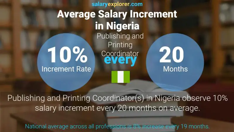 Annual Salary Increment Rate Nigeria Publishing and Printing Coordinator