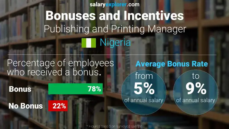 Annual Salary Bonus Rate Nigeria Publishing and Printing Manager