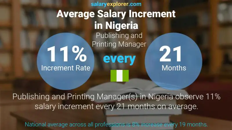 Annual Salary Increment Rate Nigeria Publishing and Printing Manager