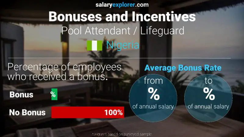 Annual Salary Bonus Rate Nigeria Pool Attendant / Lifeguard