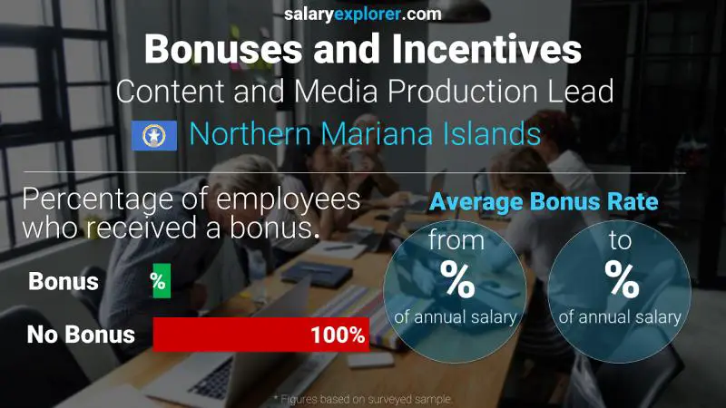 Annual Salary Bonus Rate Northern Mariana Islands Content and Media Production Lead