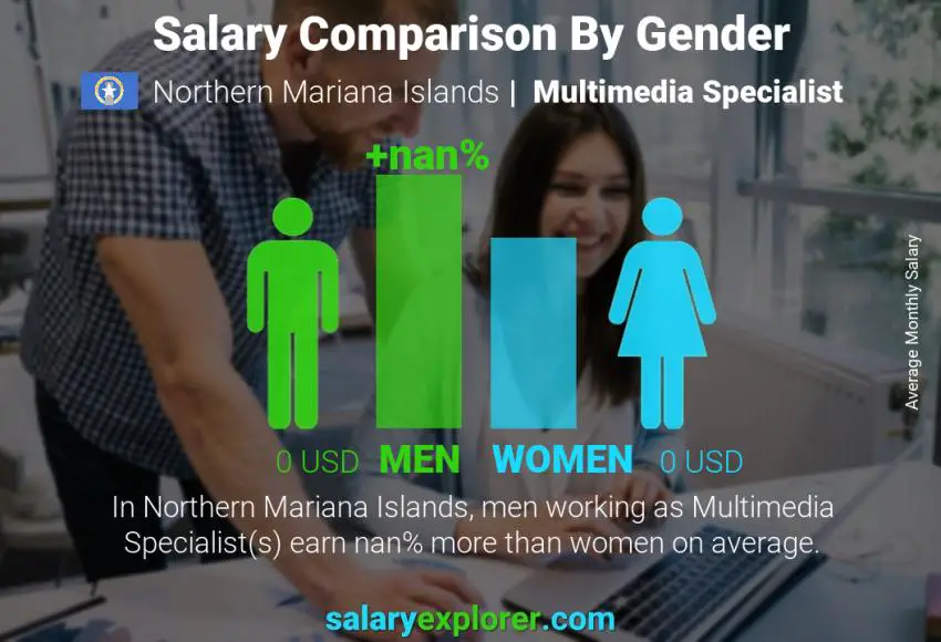 Salary comparison by gender Northern Mariana Islands Multimedia Specialist monthly