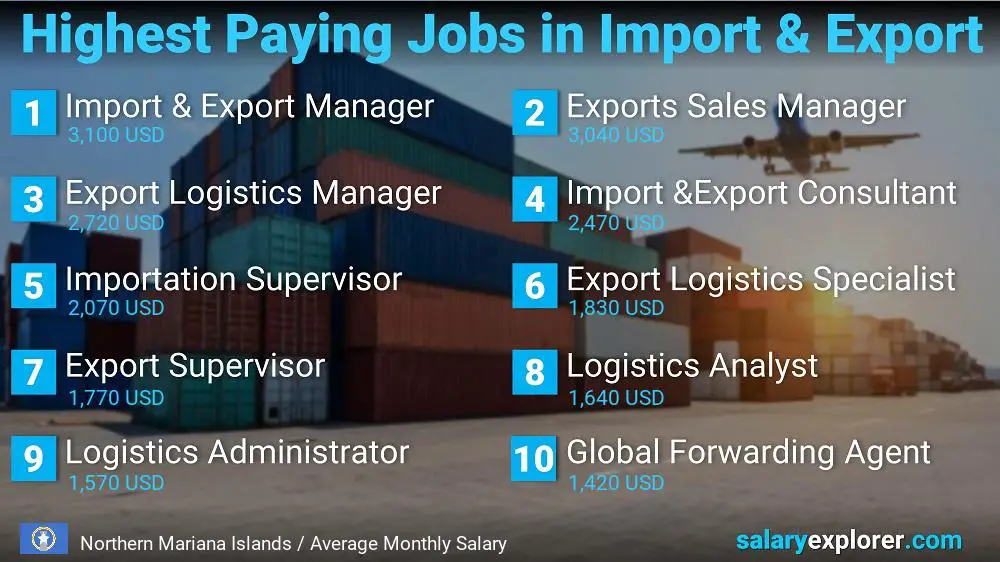 Highest Paying Jobs in Import and Export - Northern Mariana Islands