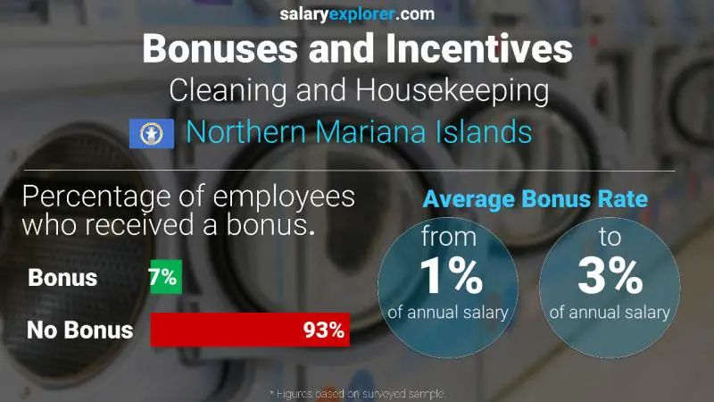 Annual Salary Bonus Rate Northern Mariana Islands Cleaning and Housekeeping