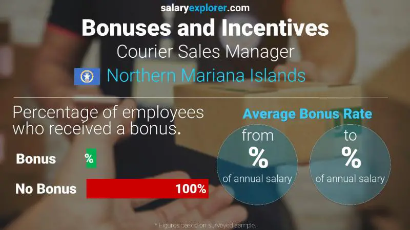 Annual Salary Bonus Rate Northern Mariana Islands Courier Sales Manager