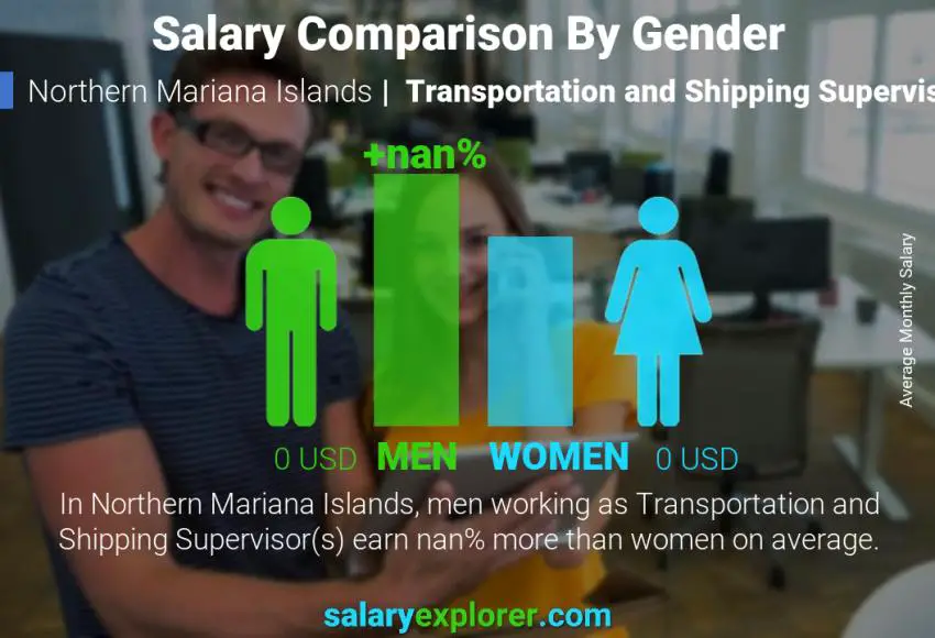 Salary comparison by gender Northern Mariana Islands Transportation and Shipping Supervisor monthly