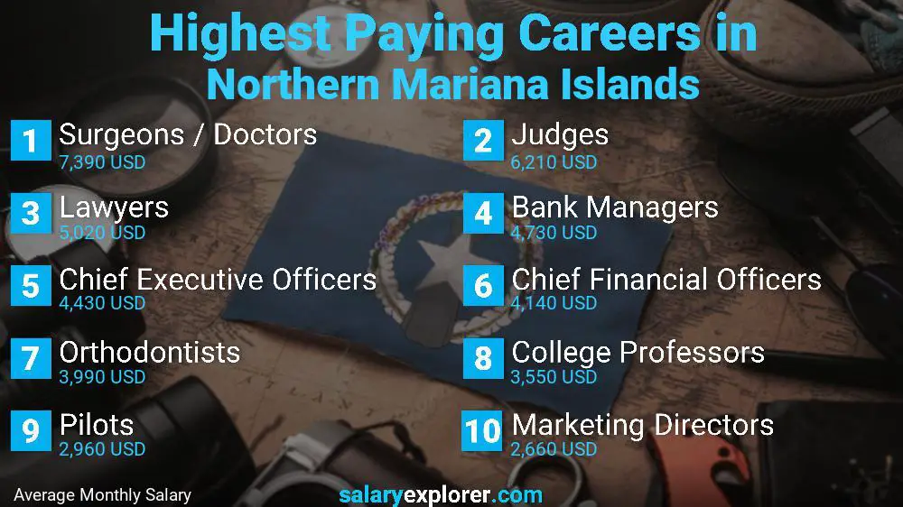 Highest Paying Jobs Northern Mariana Islands