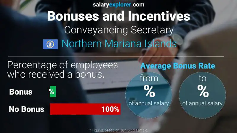 Annual Salary Bonus Rate Northern Mariana Islands Conveyancing Secretary