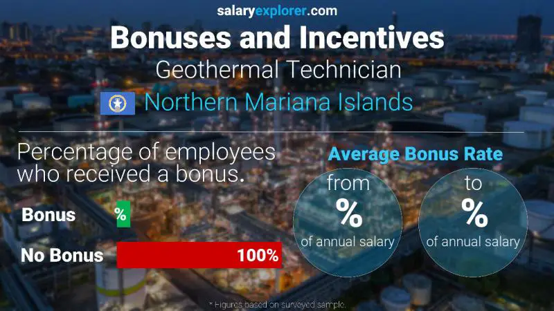 Annual Salary Bonus Rate Northern Mariana Islands Geothermal Technician