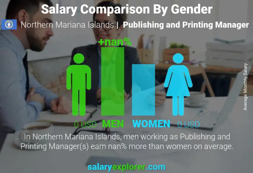 Salary comparison by gender Northern Mariana Islands Publishing and Printing Manager monthly