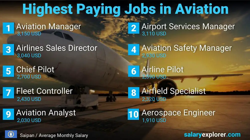 High Paying Jobs in Aviation - Saipan