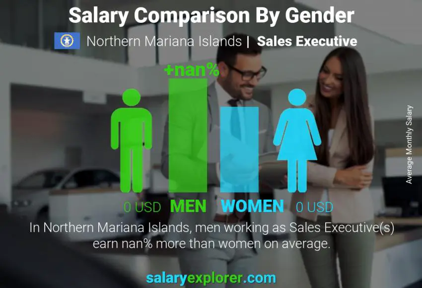 Salary comparison by gender Northern Mariana Islands Sales Executive monthly