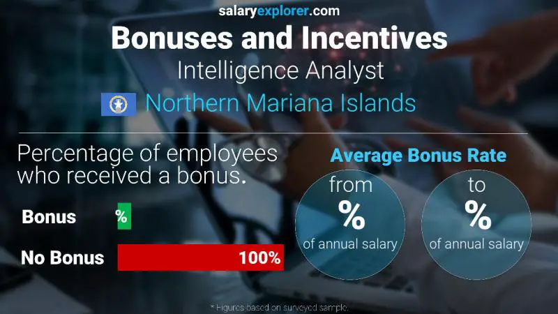 Annual Salary Bonus Rate Northern Mariana Islands Intelligence Analyst