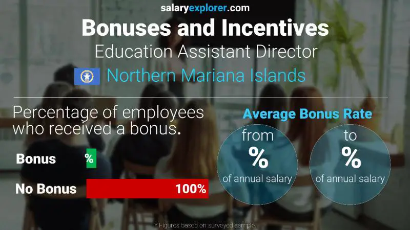 Annual Salary Bonus Rate Northern Mariana Islands Education Assistant Director