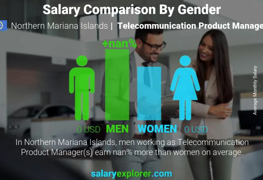 Salary comparison by gender Northern Mariana Islands Telecommunication Product Manager monthly