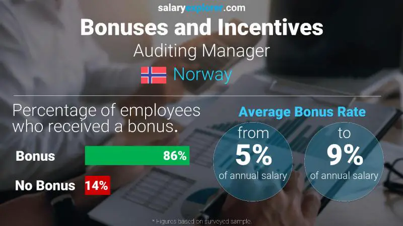 Annual Salary Bonus Rate Norway Auditing Manager