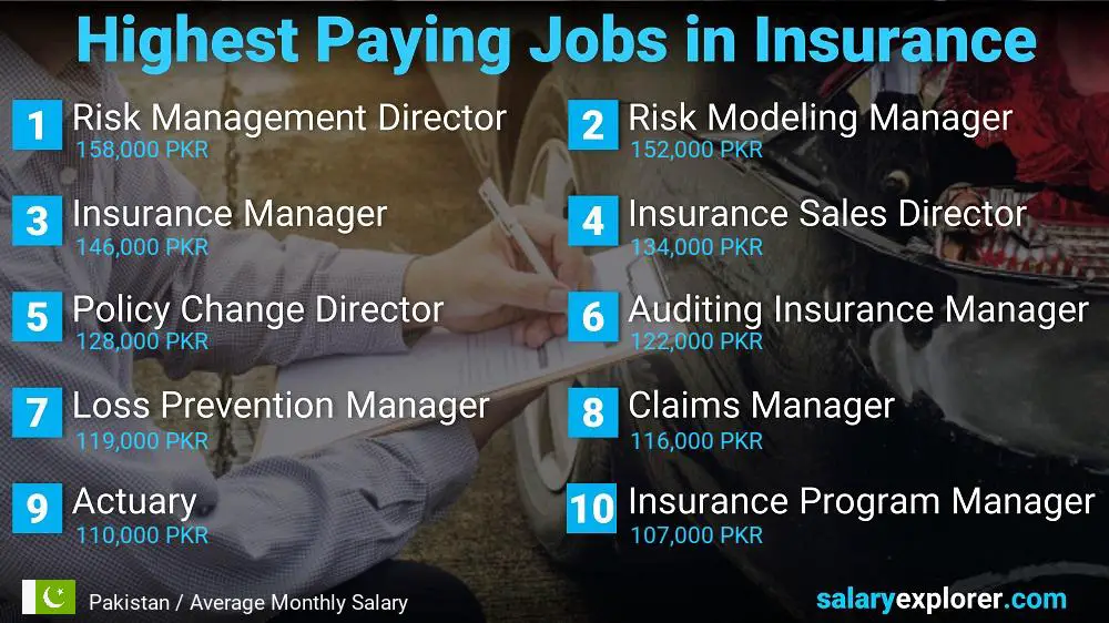 Highest Paying Jobs in Insurance - Pakistan